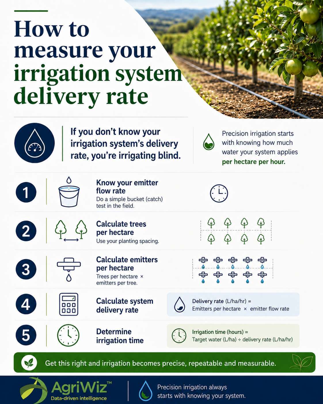 How to measure your irrigation system delivery rate